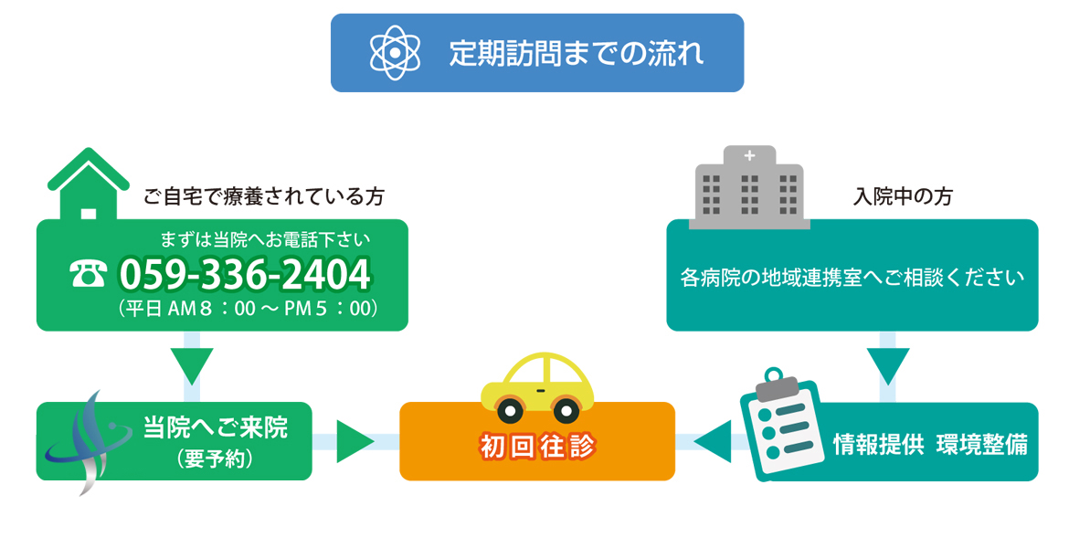 Our Blog post image goes here